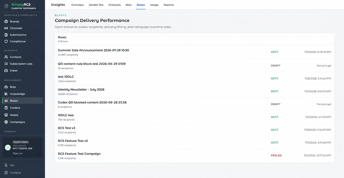 The SimplyRCS campaign delivery performance page: a list of blasts with recipient counts, sent and draft status, and delivery timestamps.
